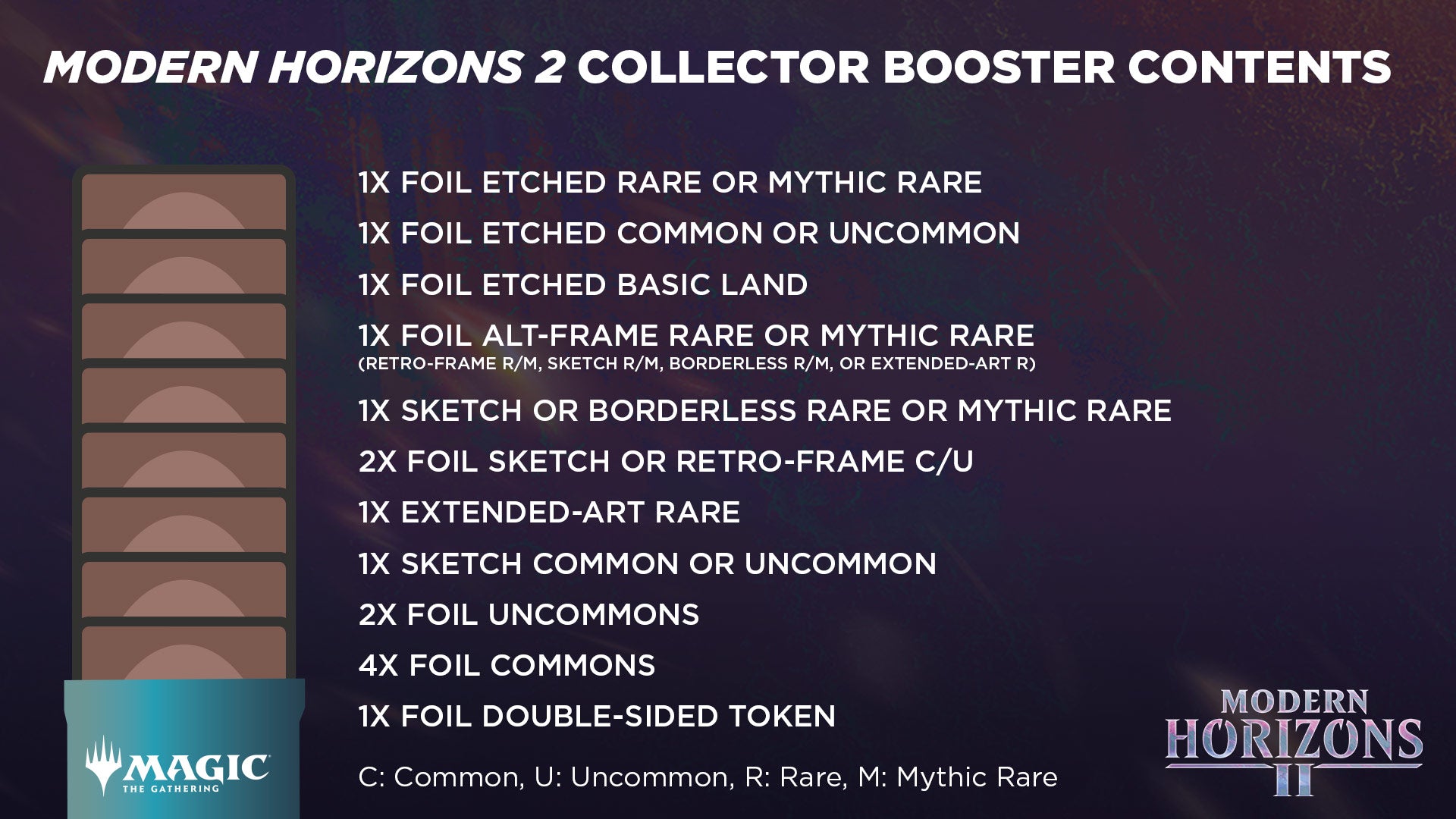 Modern Horizons 2 - Collector Booster Pack | PLUS EV GAMES 