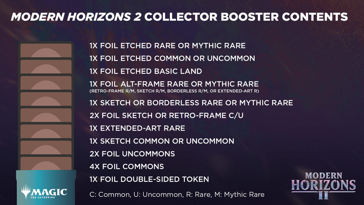 Modern Horizons 2 - Collector Booster Pack